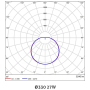 Avide LED 30W Mars NW IP65 stropné svietidlo vlhkotesné-okrúhle + inverter+PIR